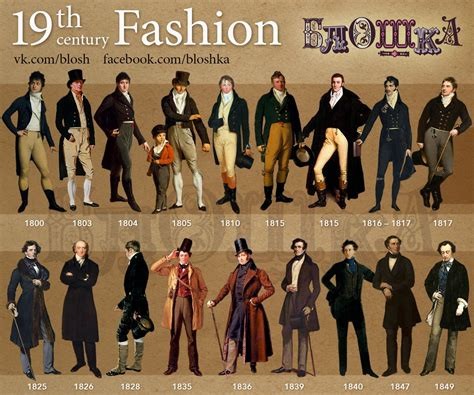 Men's Clothing Store History